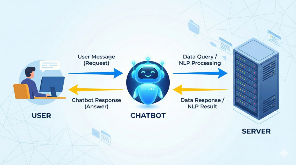 chatbot-la-gi